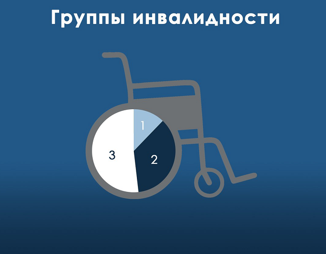 Інвалідність після інсульту: чи можна оформити, яких умов потрібно дотриматись і що робити при відмові