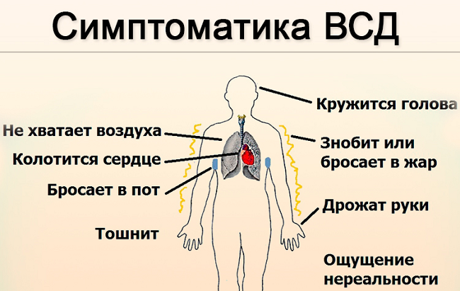 Як боротися з ВСД: психотерапія, медикаменти, гімнастика