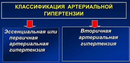 симптоматична гіпертонія