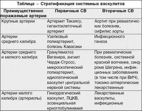 гострий васкуліт